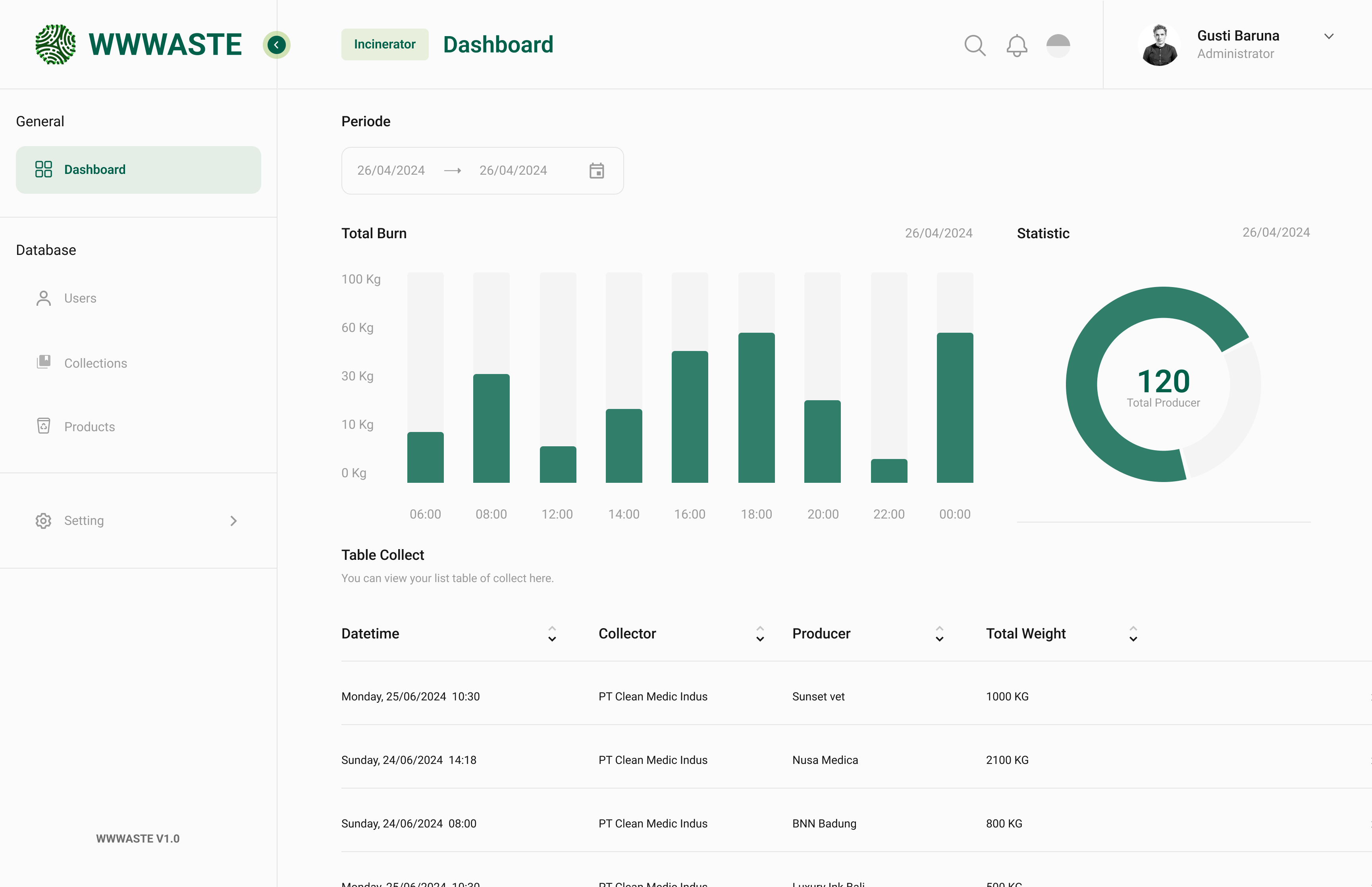 Dashboard