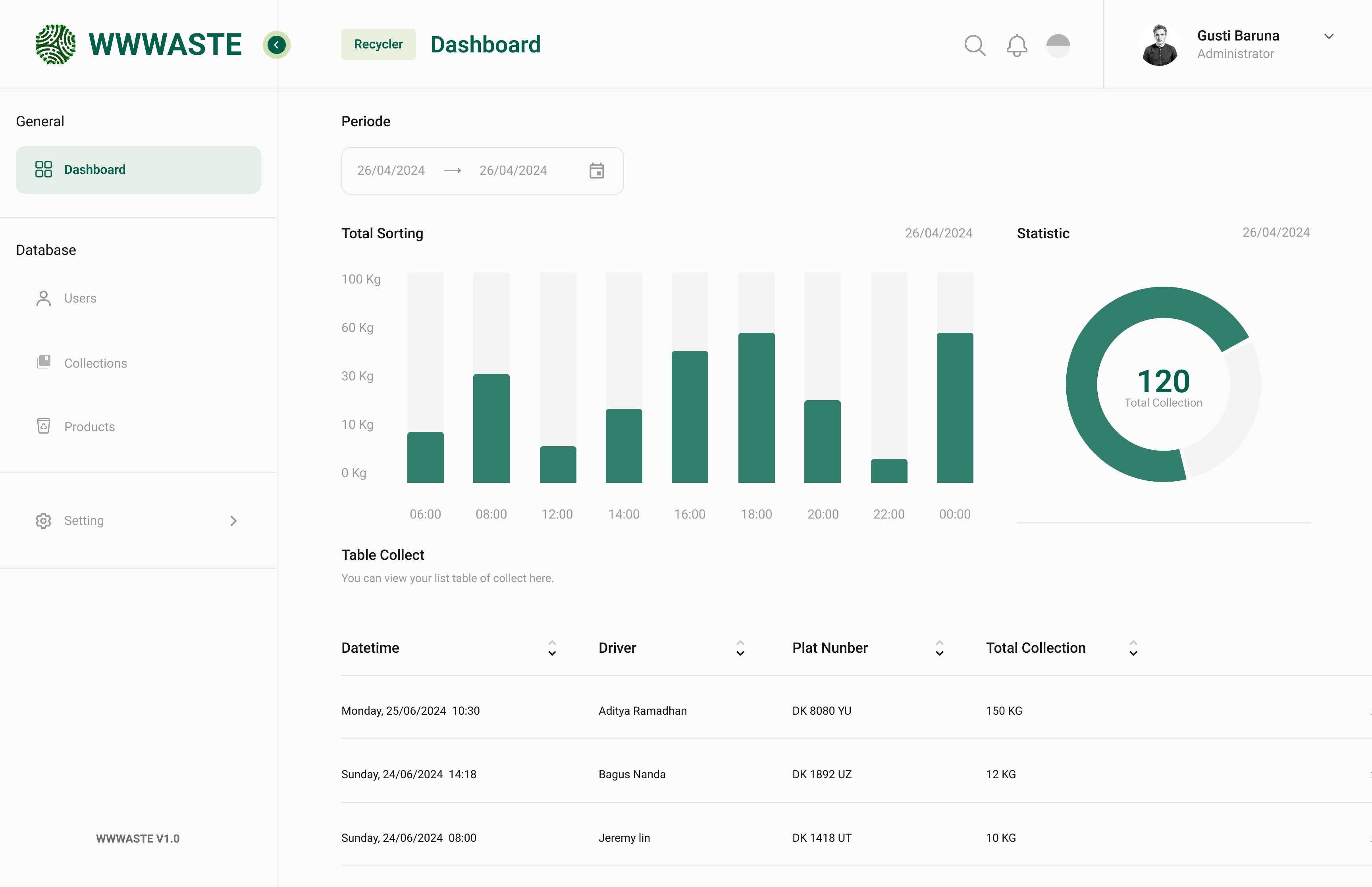 Dashboard